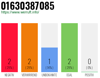 Telefonnummer 01630387085