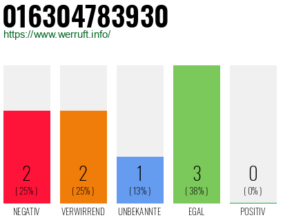 Telefonnummer 016304783930