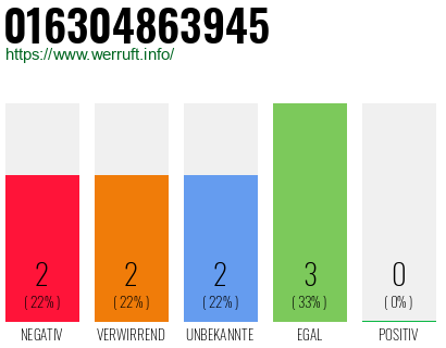 Rufnummer 016304863945 Telefonnummer 016304863945