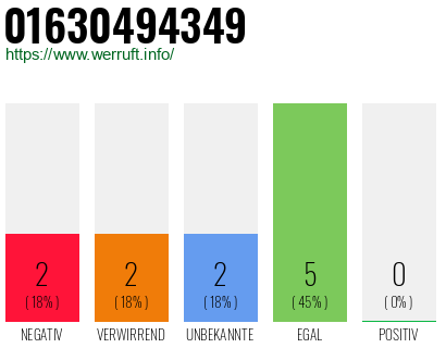Rufnummer 01630494349 Telefonnummer 01630494349