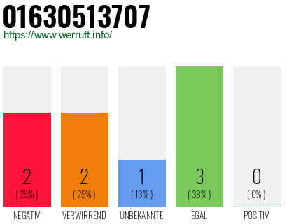 Rufnummer 01630513707 Telefonnummer 01630513707