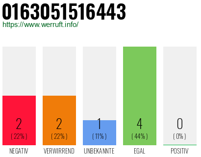 Rufnummer 0163051516443 Telefonnummer 0163051516443