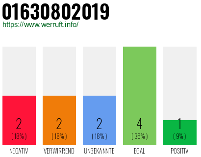 Rufnummer 01630802019 Telefonnummer 01630802019