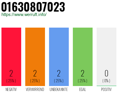 Rufnummer 01630807023 Telefonnummer 01630807023