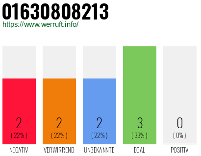 Rufnummer 01630808213 Telefonnummer 01630808213