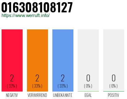Rufnummer 016308108127 Telefonnummer 016308108127