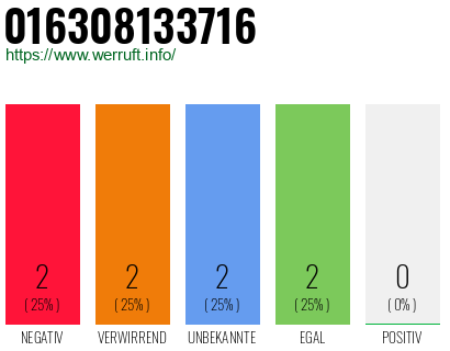 Rufnummer 016308133716 Telefonnummer 016308133716