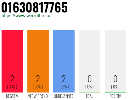 Rufnummer 01630817765 Telefonnummer 01630817765