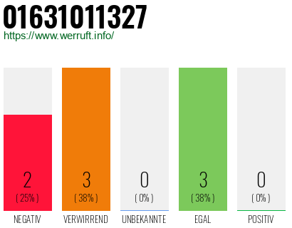 Rufnummer 01631011327 Telefonnummer 01631011327