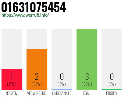 Telefonnummer 01631075454