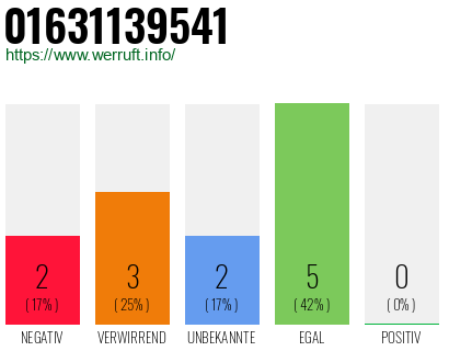 Telefonnummer 01631139541