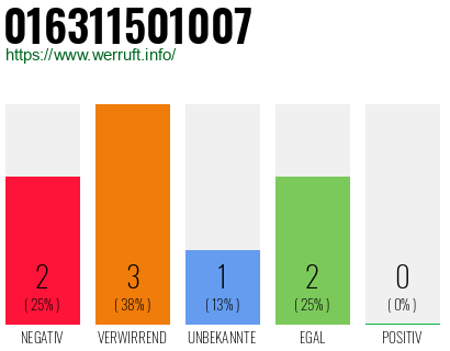 Telefonnummer 016311501007