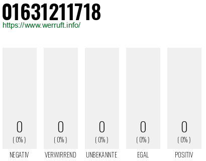 Telefonnummer 01631211718