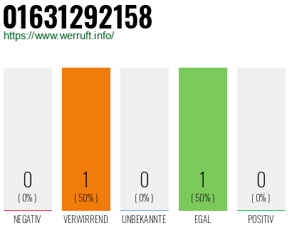Telefonnummer 01631292158