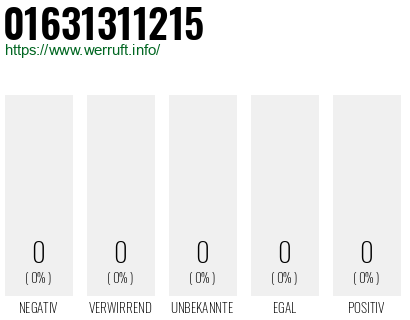 Telefonnummer 01631311215