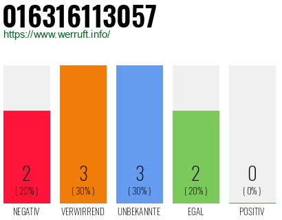 Rufnummer 016316113057 Telefonnummer 016316113057