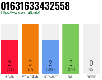 Rufnummer 01631633432558 Telefonnummer 01631633432558