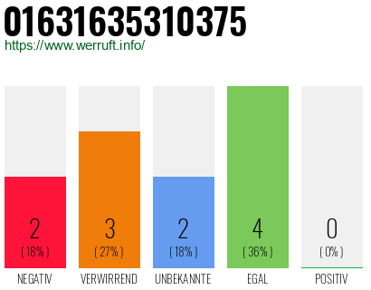 Rufnummer 01631635310375 Telefonnummer 01631635310375