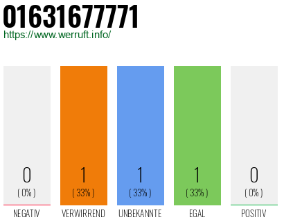 Telefonnummer 01631677771