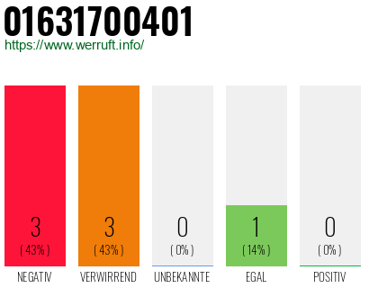 Rufnummer 01631700401 Telefonnummer 01631700401