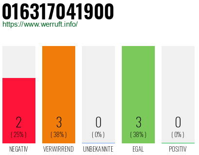 Rufnummer 016317041900 Telefonnummer 016317041900