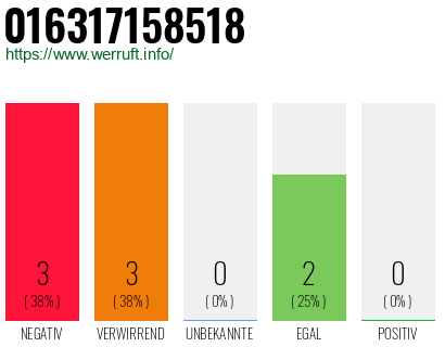 Rufnummer 016317158518 Telefonnummer 016317158518