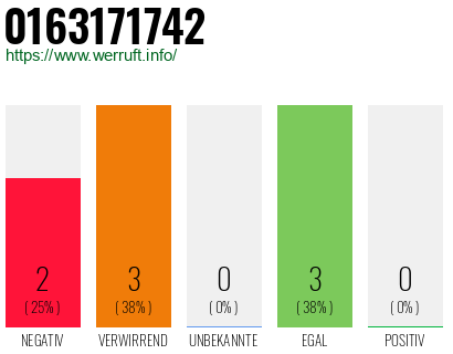 Rufnummer 0163171742 Telefonnummer 0163171742