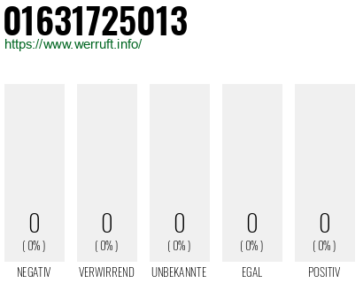 Telefonnummer 01631725013