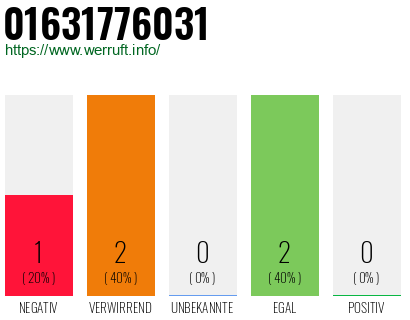 Telefonnummer 01631776031