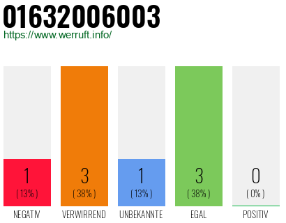 Telefonnummer 01632006003
