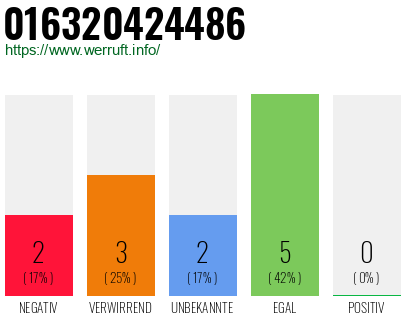 Rufnummer 016320424486 Telefonnummer 016320424486