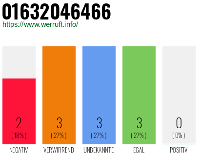 Rufnummer 01632046466 Telefonnummer 01632046466