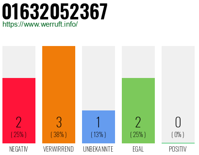 Rufnummer 01632052367 Telefonnummer 01632052367