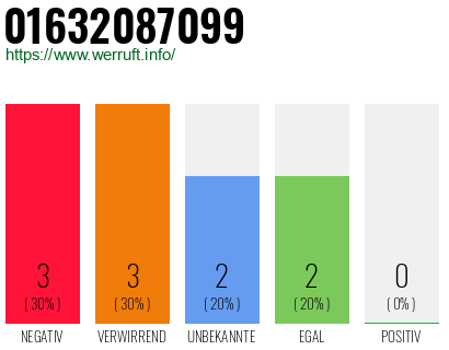 Rufnummer 01632087099 Telefonnummer 01632087099