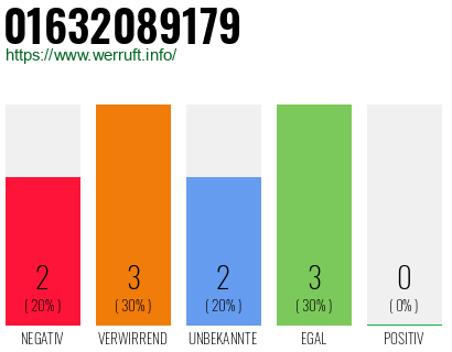 Rufnummer 01632089179 Telefonnummer 01632089179