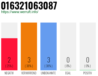 Rufnummer 016321063087 Telefonnummer 016321063087