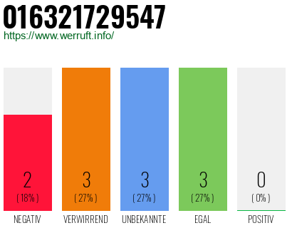 Rufnummer 016321729547 Telefonnummer 016321729547
