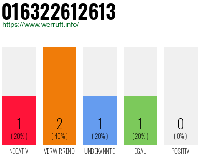 Telefonnummer 016322612613