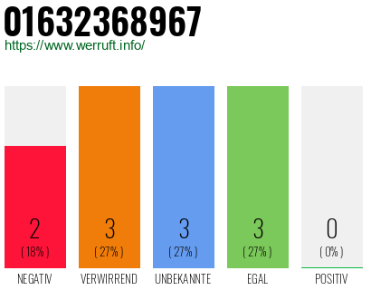 Rufnummer 01632368967 Telefonnummer 01632368967