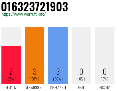 Rufnummer 016323721903 Telefonnummer 016323721903