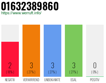 Telefonnummer 01632389860