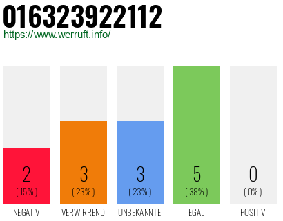 Rufnummer 016323922112 Telefonnummer 016323922112