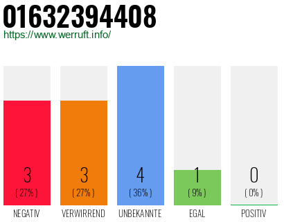 Rufnummer 01632394408 Telefonnummer 01632394408