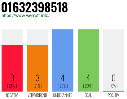Rufnummer 01632398518 Telefonnummer 01632398518