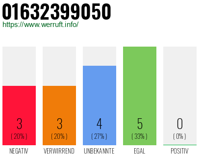 Rufnummer 01632399050 Telefonnummer 01632399050