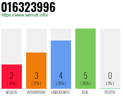 Rufnummer 016323996 Telefonnummer 016323996