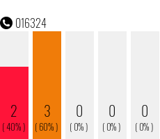 Rufnummer 016324 Telefonnummer 016324