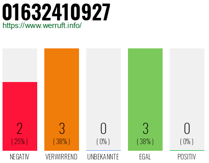 Rufnummer 01632410927 Telefonnummer 01632410927
