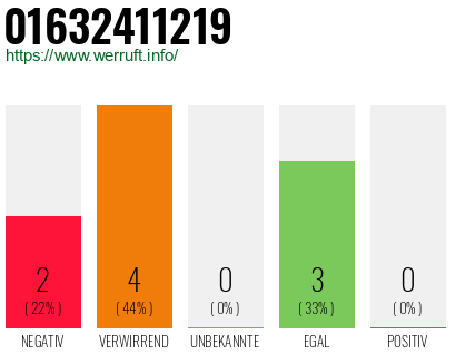 Rufnummer 01632411219 Telefonnummer 01632411219