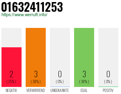 Rufnummer 01632411253 Telefonnummer 01632411253